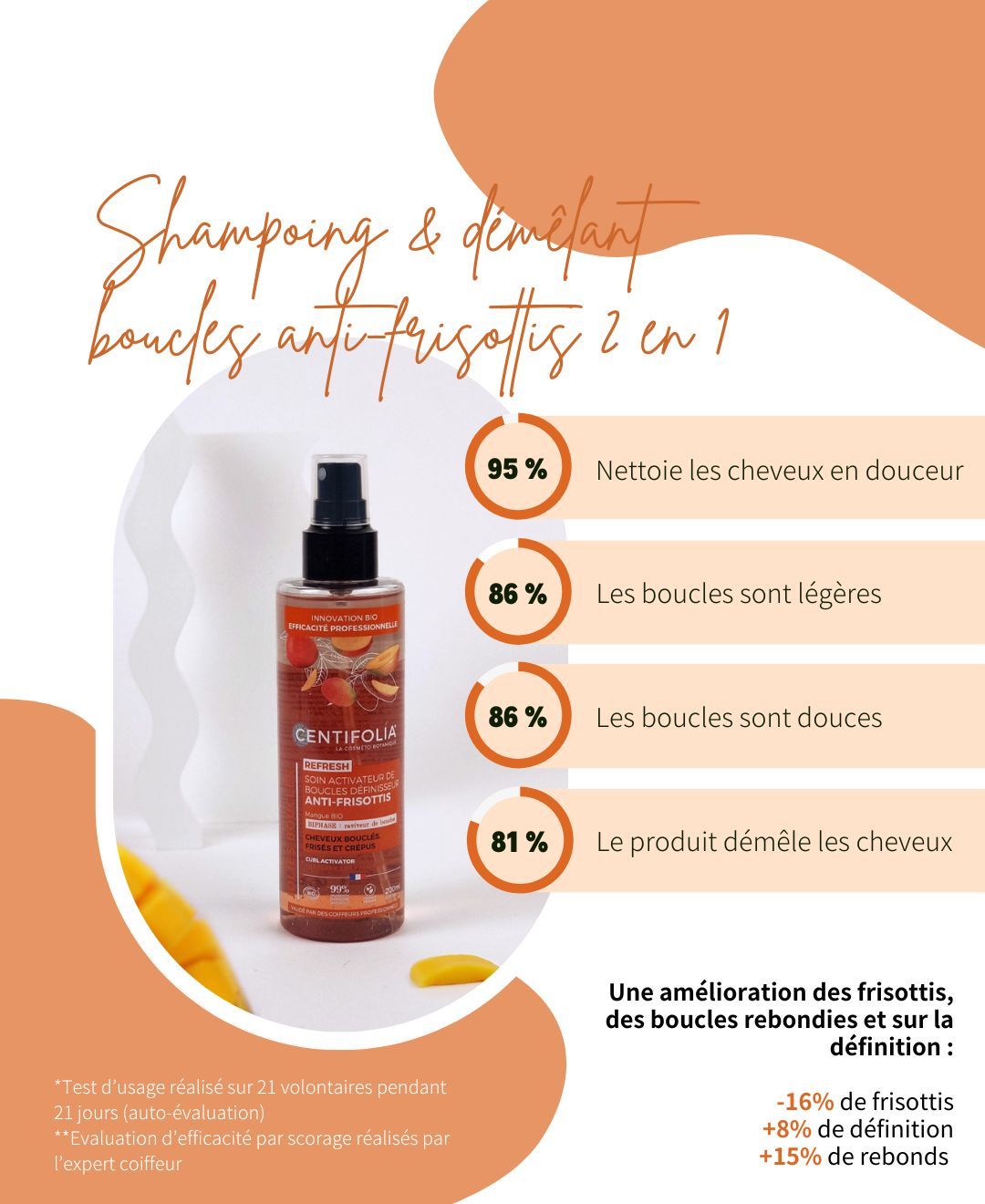 Soin Activateur de Boucles, Anti-Frisottis