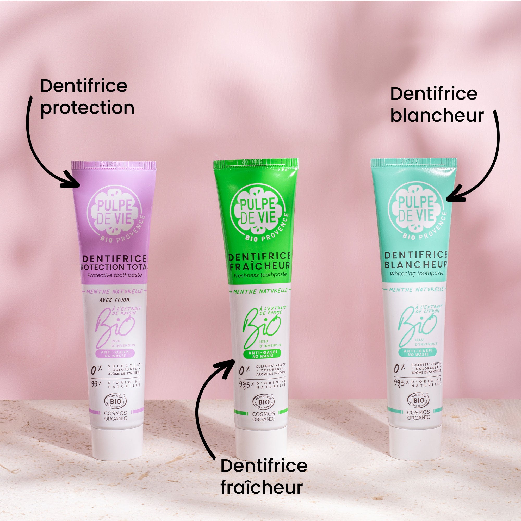 Dentifrice Protection Avec Fluor