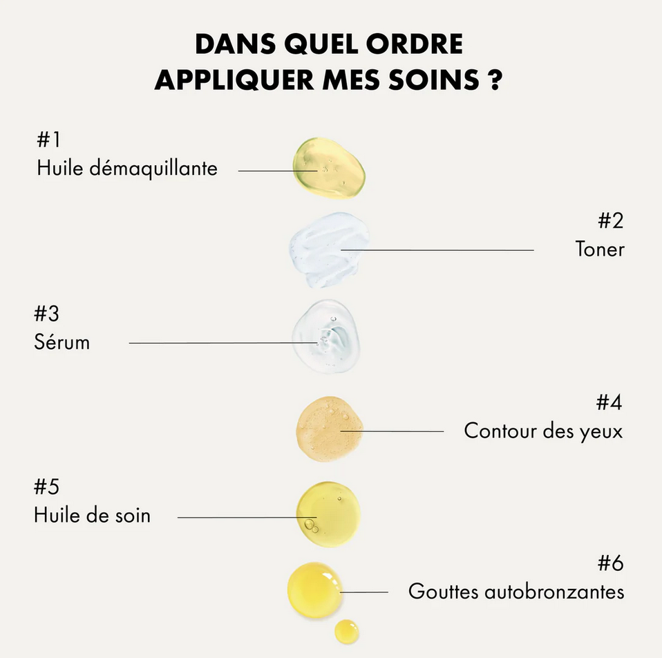 Huile de Soin Antioxydante