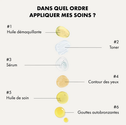 Huile de Soin Antioxydante