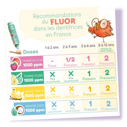Dentifrice Fluoré Enfant