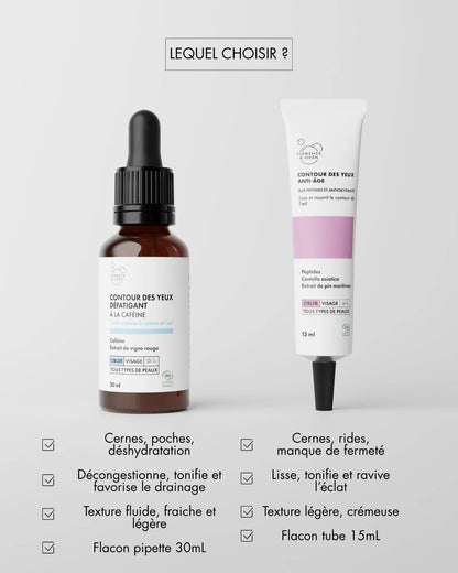 Contour des Yeux Anti-Âge